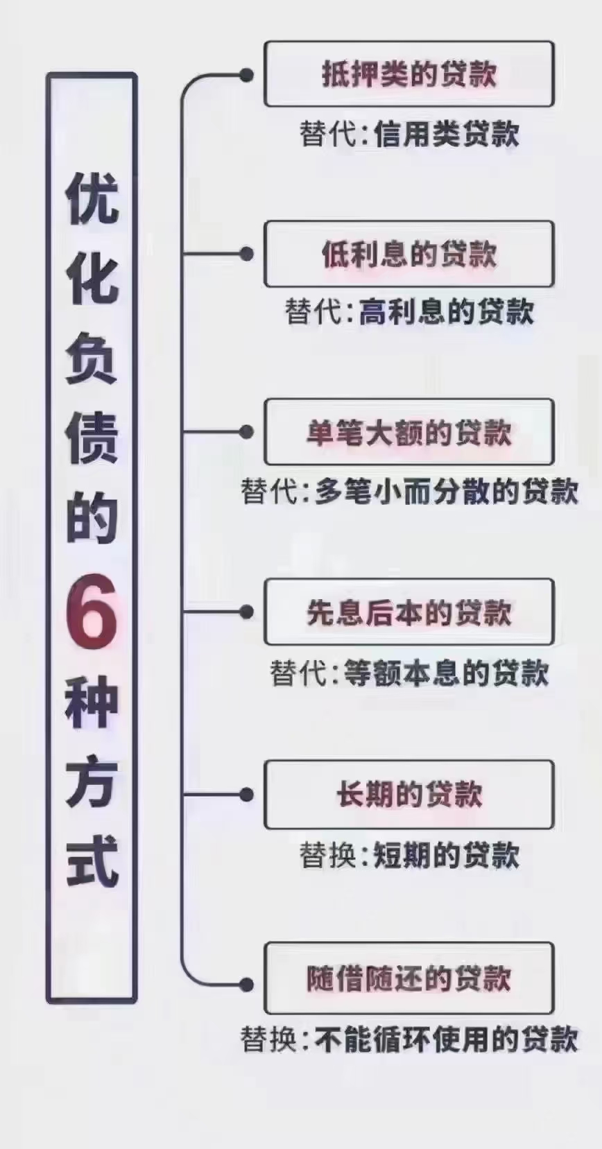 高负债的人该如何自救？直接上干货！(图2)